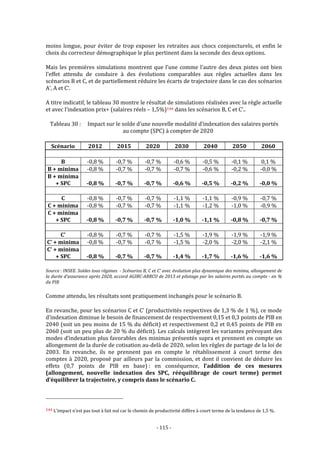 Rapport moreau