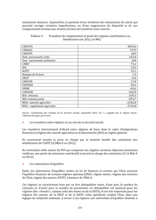 Rapport moreau