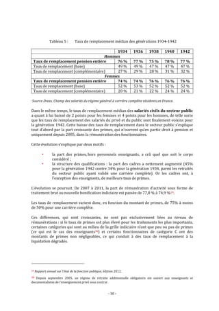 Rapport moreau