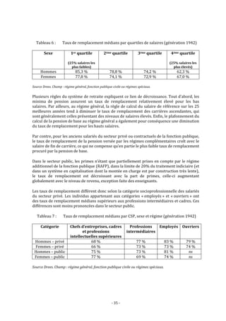 Rapport moreau