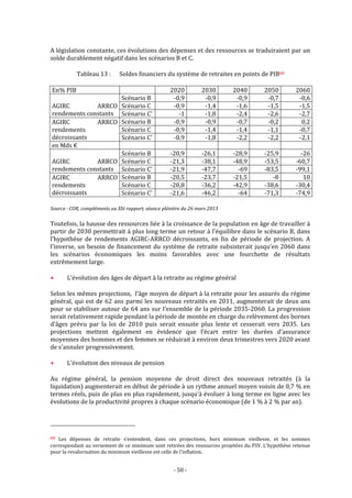 Rapport moreau