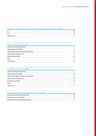 19
>> Mottagarmakt 2015 Detaljerade resultat
Använder ni i något fall fakturan för att informera om annat än ren betalinformation? (%)
Ja 28
Nej 67
Tveksam, vet ej 4
Hur tror ni det påverkar era mottagare när de inte får möjlighet att själva bestämma hur de ska ta emot
fakturor eller räkningar? De… (%)
Jag byter eller försöker byta företag 2
Jag överväger att byta företag 2
Jag kontaktar företaget och framför mina klagomål 38
Jag blir irriterad men agerar inte 13
Det påverkar mig inte alls 33
Annat 2
Tveksam, vet ej 10
Hur påverkar det dig när ett företag eller myndighet inte ger dig möjlighet att själv bestämma hur du ska ta
emot fakturor eller räkningar? (%)
Jag byter eller försöker byta företag 7
Jag överväger att byta företag 24
Jag kontaktar företaget och framför mina klagomål 17
Jag blir irriterad men agerar inte 30
Det påverkar mig inte alls 18
Annat 1
Tveksam, vet ej 4
På vilket eller vilka av följande sätt använder ni fakturan? (%)
För att ge annan kundrelaterad information 81
Erbjudanden från oss som företag 38
Erbjudanden från våra olika samarbetspartners 7
 