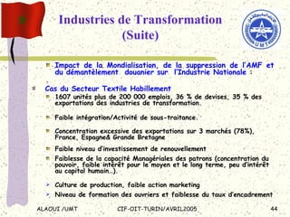 Industries de Transformation (Suite) Impact de la Mondialisation, de la suppression de l’AMF et du démantèlement  douanier sur  l’Industrie Nationale  : . Cas du Secteur Textile Habillement 1607 unités plus de 200 000 emplois, 36 % de devises, 35 % des exportations des industries de transformation. Faible intégration/Activité de sous-traitance. Concentration excessive des exportations sur 3 marchés (78%), France, Espagne& Grande Bretagne Faible niveau d’investissement de renouvellement  Faiblesse de la capacité Managériales des patrons (concentration du pouvoir, faible intérêt pour le moyen et le long terme, peu d’intérêt au capital humain…). Culture de production, faible action marketing  Niveau de formation des ouvriers et faiblesse du taux d’encadrement  