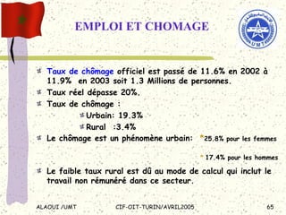 EMPLOI ET CHOMAGE Taux de chômage  officiel est passé de 11.6% en 2002 à 11.9%  en 2003 soit 1.3 Millions de personnes.  Taux réel dépasse 20%. Taux de chômage : Urbain: 19.3% Rural  :3.4% Le chômage est un phénomène urbain:  * 25.8% pour les femmes   *   17.4% pour les hommes  Le faible taux rural est dû au mode de calcul qui inclut le travail non rémunéré dans ce secteur.   