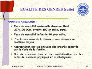 EGALITE DES GENRES (suite) POINTS A AMELIORER :  Taux de mortalité maternelle demeure élevé  227/100 000, atteint 300 en milieu rural. Taux de mortalité infantile 40 pour mille.  L’accès aux soins de la femme rurale demeure un problème majeur. Appropriation par les citoyens des progrès apportés par le Code de la famille.  Plus de communication et de sensibilisation sur les actes de violences physiques et psychologiques.  