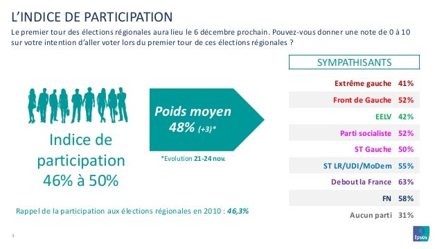 Combien De Pourcentage De Notre Cerveau Utilisons Nous Intentions de vote des Français aux élections régionales 2015