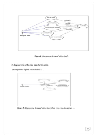 14
Figure 6: diagramme de cas d’utilisation 5
2-diagrammeraffinede cas d’utilisation
Le diagramme raffiné est ci-dessous :
Figure 7 :Diagramme de cas d’utilisation raffiné <<gestion des achats >>
 