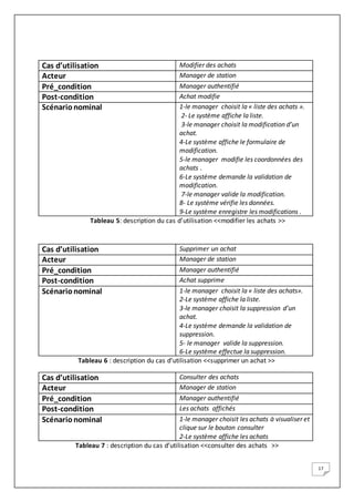 17
Cas d’utilisation Modifier des achats
Acteur Manager de station
Pré_condition Manager authentifié
Post-condition Achat modifie
Scénarionominal 1-le manager choisit la « liste des achats ».
2- Le système affiche la liste.
3-le manager choisit la modification d’un
achat.
4-Le système affiche le formulaire de
modification.
5-le manager modifie les coordonnées des
achats .
6-Le système demande la validation de
modification.
7-le manager valide la modification.
8- Le système vérifie les données.
9-Le système enregistre les modifications .
Tableau 5: description du cas d’utilisation <<modifier les achats >>
Cas d’utilisation Supprimer un achat
Acteur Manager de station
Pré_condition Manager authentifié
Post-condition Achat supprime
Scénarionominal 1-le manager choisit la « liste des achats».
2-Le système affiche la liste.
3-le manager choisit la suppression d’un
achat.
4-Le système demande la validation de
suppression.
5- le manager valide la suppression.
6-Le système effectue la suppression.
Tableau 6 : description du cas d’utilisation <<supprimer un achat >>
Cas d’utilisation Consulter des achats
Acteur Manager de station
Pré_condition Manager authentifié
Post-condition Les achats affichés
Scénarionominal 1-le manager choisit les achats à visualiser et
clique sur le bouton consulter
2-Le système affiche les achats
Tableau 7 : description du cas d’utilisation <<consulter des achats >>
 
