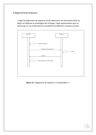 22
3-diagrammede séquence
L’objet du diagramme de séquence est de représenter les interactions entre les
objets en indiquant la chronologie des échanges. Cette représentation peut se
réaliser par un cas d’utilisation en considérant les différents scenarios associés.
Figure 12 : diagramme de séquence <<s’authentifier >>
 