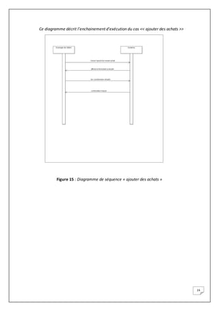 24
Ce diagramme décrit l’enchainement d’exécution du cas << ajouter des achats >>
Figure 15 : Diagramme de séquence « ajouter des achats »
 