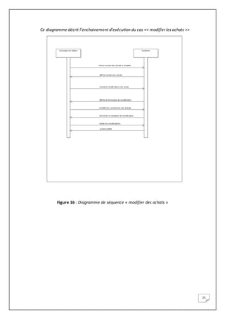 25
Ce diagramme décrit l’enchainement d’exécution du cas << modifier les achats >>
Figure 16 : Diagramme de séquence « modifier des achats »
 