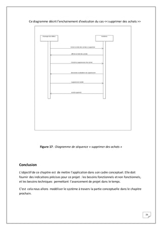 26
Ce diagramme décrit l’enchainement d’exécution du cas << supprimer des achats >>
Figure 17 : Diagramme de séquence « supprimer des achats »
Conclusion
L'objectif de ce chapitre est de mettre l'application dans son cadre conceptuel. Elle doit
fournir des indications précises pour ce projet : les besoins fonctionnels et non fonctionnels,
et les besoins techniques permettant l'avancement de projet dans le temps.
C’est cela nous allons modéliser le système à travers la partie conceptuelle dans le chapitre
prochain.
 