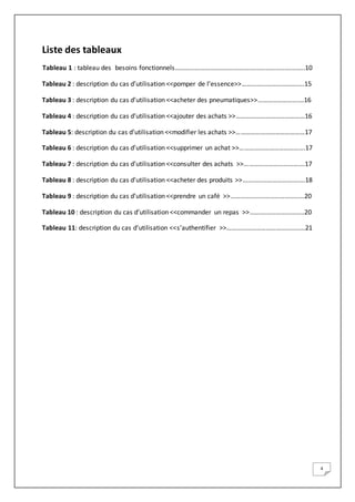 4
Liste des tableaux
Tableau 1 : tableau des besoins fonctionnels……………………………………….…………………….……..10
Tableau 2 : description du cas d’utilisation <<pomper de l’essence>>…………………………….….15
Tableau 3 : description du cas d’utilisation <<acheter des pneumatiques>>…………………….…16
Tableau 4 : description du cas d’utilisation <<ajouter des achats >>……………………………………16
Tableau 5: description du cas d’utilisation <<modifier les achats >>……………………………………17
Tableau 6 : description du cas d’utilisation <<supprimer un achat >>………………………………….17
Tableau 7 : description du cas d’utilisation <<consulter des achats >>……………………………….17
Tableau 8 : description du cas d’utilisation <<acheter des produits >>………………………….…….18
Tableau 9 : description du cas d’utilisation <<prendre un café >>………………………………………20
Tableau 10 : description du cas d’utilisation <<commander un repas >>…….……………………..20
Tableau 11: description du cas d’utilisation <<s’authentifier >>…………………………………………21
 
