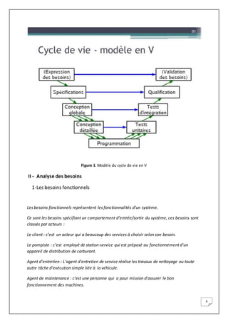 8
Figure 1: Modèle du cycle de vie en V
II - Analyse des besoins
1-Les besoins fonctionnels
Les besoins fonctionnels représentent les fonctionnalités d’un système.
Ce sont les besoins spécifiant un comportement d’entrée/sortie du système, ces besoins sont
classés par acteurs :
Le client : c’est un acteur qui a beaucoup des services à choisir selon son besoin.
Le pompiste : c’est employé de station-service qui est préposé au fonctionnement d'un
appareil de distribution de carburant.
Agent d’entretien : L'agent d'entretien de service réalise les travaux de nettoyage ou toute
autre tâche d'exécution simple liée à la véhicule.
Agent de maintenance : c’est une personne qui a pour mission d’assurer le bon
fonctionnement des machines.
 