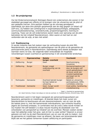 afbeelding 2: Noorderstroom in relatie tot pilot MO

1.2 De projectgroep

	
  
Via het Ondernemersnetwerk Nijmegen-Noord zijn ondernemers die wonen in het
stadsdeel gevraagd een offerte uit te brengen voor de uitvoering van de pilot of
een gedeelte hiervan. Drie partijen hebben op de uitvraag gereageerd.
Uiteindelijk zijn deze drie partijen gezamenlijk aan de slag gegaan (in totaal vijf
ZZP-ers). Zij hebben een achtergrond in organisatiepsychologie, pedagogiek,
communicatiewetenschap, veranderkunde, projectmanagement, training en
coaching. Twee van de vijf ondernemers waren reeds voor aanvang van de pilot
betrokken bij het initiatief Noorderstroom. Allen waren al met hart en ziel
verbonden aan de wijk, al dan niet actief.
1.3 Positionering
In eerste instantie was het zoeken naar de verhouding tussen de pilot MO,
Noorderstroom, de gemeente als opdrachtgever van de pilot en de gemeente als
participerende partij in Noorderstroom. Gaandeweg werd steeds duidelijker wat
wanneer wiens rol was. De volgende tabel verduidelijkt de mogelijke
rolverdelingen tussen overheid en gemeenschap in dit veranderende landschap.
Type

Eigenaarschap

Relatie
burger- overheid
Geen

1

Zelfsturing

Burger

2

Zelfsturing

Burger

Burger vraagt
ondersteuning van de
overheid

3

Participatie

Gemeente

4

Traditioneel

Gemeente

Overheid betrekt burger
bij haar beleid en
uitvoering
Geen: burger wordt
geïnformeerd

Voorbeeld
Sportvereniging,
toneelclub
Gemeenschapshuis dat
door de burgers zelf
wordt geëxploiteerd, voor
de bouw wordt een
investeringsbijdrage
gevraagd van de
overheid
Beleid en uitvoering
participatiewet, WMO,
ruimtelijke ordening
Inzet politie, handhaving,
crisisbeheersing

Tabel 1: Overheid en gemeenschap
Uit: Geert Schmitz, Praten met elkaar en met de overheid. In: Publieke Pioniers, Simone Huijs, 2013

Noorderstroom werd in het begin neergezet als samenwerkingsverband van
bewoners, gemeente en instellingen. Al doende bleek het meer zuiver om
Noorderstroom te beschouwen als een bewonersnetwerk, van en voor de wijk.
De laatste jaren is, met het toenemende individualisme, een kritische houding
jegens de overheid ontstaan. In combinatie met de crisis (‘alles wordt minder en
wij moeten het zelf betalen’) is deze nieuwe houding de doodsteek voor het
ontwikkelen van perspectief op initiatief van de overheid. Mensen zoeken eerder
naar het addertje onder het gras: wat zit hier nu weer achter? Daarom is ervoor
gekozen om kort na de start Noorderstroom van en voor de wijk te maken: met
de gemeente en instellingen meer op afstand. Op basis van bovenstaande tabel
blijkt dat we het gebied verkennen tussen zelfsturing en participatie.

	
  

7	
  

	
  

 