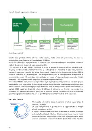  
	
  
22	
  
Figura	
  7	
  –	
  Modello	
  organizzativo	
  di	
  Ecopneus	
  
Fonte:	
  Ecopneus	
  (2015)	
  
	
  
Un’altra	
   best	
   practice	
   relativa	
   alla	
   fase	
   della	
   raccolta,	
   molto	
   simile	
   alla	
   precedente,	
   ma	
   con	
   una	
  
localizzazione	
  geografica	
  diversa,	
  riguarda	
  il	
  caso	
  di	
  REDISA.	
  	
  
In	
  Sud	
  Africa,	
  l’industria	
  degli	
  pneumatici	
  ha	
  svolto	
  un	
  ruolo	
  pioneristico	
  nell’aprire	
  la	
  strada	
  nel	
  paese	
  a	
  un	
  
modello	
  di	
  economia	
  circolare	
  di	
  successo	
  e	
  sostenibile.	
  
Circa	
   un	
   anno	
   fa,	
   è	
   stata	
   fondata	
   l’Iniziativa	
   di	
   Riciclo	
   e	
   Sviluppo	
   Economico	
   del	
   Sud	
   Africa	
   (REDISA	
   -­‐	
  
Recycling	
  and	
  Economic	
  Development	
  Initiative	
  of	
  South	
  Africa),	
  con	
  l’obiettivo	
  di	
  recuperare,	
  riciclare	
  e	
  
trattare	
  gli	
  pneumatici	
  esausti	
  in	
  Sud	
  Africa,	
  dando	
  grande	
  enfasi	
  ai	
  principi	
  di	
  riduzione	
  e	
  riutilizzo.	
  REDISA	
  
riceve	
  un	
  contributo	
  di	
  2,30	
  Rand	
  (0,18€)	
  per	
  chilogrammo	
  da	
  parte	
  di	
  tutti	
  i	
  produttori	
  e	
  importatori	
  di	
  
pneumatici	
  del	
  paese.	
  Tale	
  contributo	
  viene	
  utilizzato	
  per	
  creare	
  un’industria	
  di	
  nuovi	
  pneumatici	
  riciclati,	
  
generando	
  a	
  sua	
  volta	
  centinaia	
  di	
  nuovi	
  posti	
  di	
  lavoro	
  e	
  nuove	
  piccole	
  attività.	
  
Il	
  modello	
  di	
  REDISA	
  sta	
  funzionando:	
  i	
  produttori	
  e	
  gli	
  importatori	
  stanno	
  prendendo	
  atto	
  delle	
  proprie	
  
responsabilità	
  nella	
  generazione	
  di	
  rifiuti,	
  senza	
  perdere	
  di	
  vista	
  il	
  proprio	
  core	
  business;	
  molti	
  disoccupati	
  
stanno	
  trovando	
  un	
  nuovo	
  impiego	
  (ad	
  oggi	
  1617	
  nuovi	
  posti	
  di	
  lavoro);	
  diverse	
  PMI	
  stanno	
  fiorendo	
  (ad	
  
oggi	
  più	
  di	
  160)	
  supportate	
  dai	
  piani	
  di	
  sviluppo	
  di	
  REDISA;	
  e	
  da	
  ultimo,	
  ma	
  non	
  di	
  minore	
  importanza,	
  viene	
  
finalmente	
  efficacemente	
  affrontato	
  e	
  gestito,	
  anche	
  economicamente,	
  il	
  problema	
  del	
  disastro	
  ambientale	
  
generato	
  dagli	
  pneumatici	
  a	
  fine	
  vita,	
  con	
  un	
  quantità	
  pari	
  a	
  77.614	
  tonnellate	
  di	
  rifiuti	
  recuperati.	
  
	
  
4.1.7.	
  Fase	
  7:	
  Riciclo	
  
Alla	
   raccolta,	
   nel	
   modello	
   ideale	
   di	
   economia	
   circolare,	
   segue	
   la	
   fase	
   di	
  
recupero	
  e	
  di	
  riciclo.	
  
Un	
   caso	
   esemplificativo	
   in	
   questo	
   ambito	
   è	
   rappresentato	
   da	
   Feralpi,	
  
azienda	
  partecipante	
  al	
  GEO.	
  	
  
In	
  risposta	
  alla	
  necessità	
  e	
  allo	
  stimolo	
  di	
  realizzare	
  un	
  modello	
  di	
  sviluppo	
  
sostenibile,	
  fondato	
  sulla	
  riduzione	
  del	
  consumo	
  di	
  risorse	
  naturali	
  e	
  sulla	
  
minimizzazione	
  della	
  produzione	
  di	
  rifiuti,	
  molti	
  dei	
  residui	
  che	
  un	
  tempo	
  
venivano	
   unicamente	
   considerati	
   materiali	
   da	
   smaltire	
   hanno	
   iniziato	
   e	
  
 