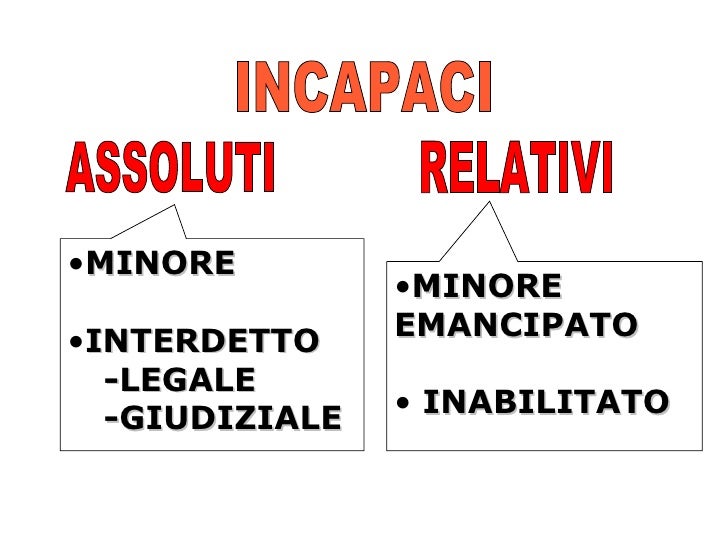 Chi Sono Gli Incapaci Assoluti
