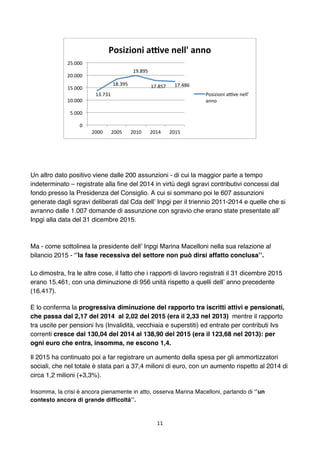 11	
	
Un altro dato positivo viene dalle 200 assunzioni - di cui la maggior parte a tempo
indeterminato – registrate alla ...