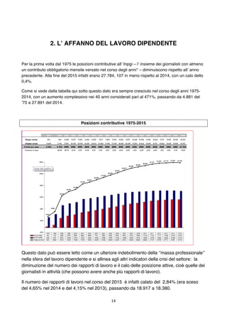 14	
	
2. L’ AFFANNO DEL LAVORO DIPENDENTE
Per la prima volta dal 1975 le posizioni contributive all’ Inpgi – l’ insieme de...