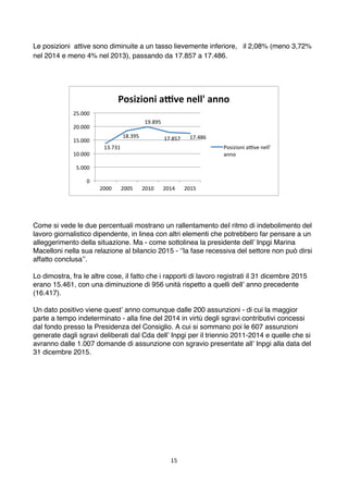 15	
	
Le posizioni attive sono diminuite a un tasso lievemente inferiore, il 2,08% (meno 3,72%
nel 2014 e meno 4% nel 2013...