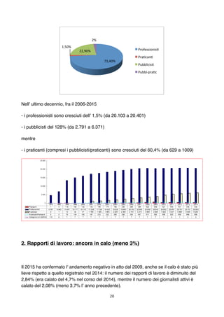 20	
	
Nell' ultimo decennio, fra il 2006-2015
- i professionisti sono cresciuti dell’ 1,5% (da 20.103 a 20.401)
- i pubbli...