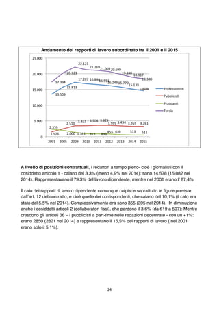 24	
	
Andamento dei rapporti di lavoro subordinato fra il 2001 e il 2015
A livello di posizioni contrattuali, i redattori ...