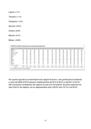27	
	
Liguria +1,1%
Toscana +1,1%
Campania +1,3%
Abruzzo +3,2%
Umbria +3,6%
Marche +3,7%
Molise +16,8%
Per quanto riguarda...