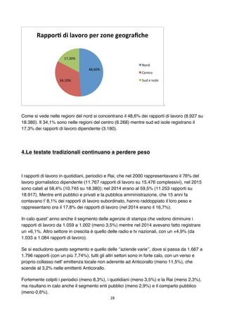 28	
	
.
Come si vede nelle regioni del nord si concentrano il 48,6% dei rapporti di lavoro (8.927 su
18.380). Il 34,1% son...