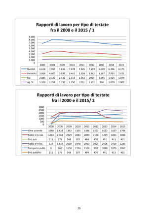 29	
	
2000	 2008	 2009	 2010	 2011	 2012	 2013	 2014	 2015	
QuoPd.	 6.618	 7.957	 7.836	 7.478	 7.326	 7.119	 6.670	 6.396...