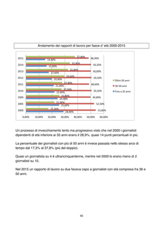 40	
	
Andamento dei rapporti di lavoro per fasce d’ età 2000-2015
Un processo di invecchiamento lento ma progressivo visto...