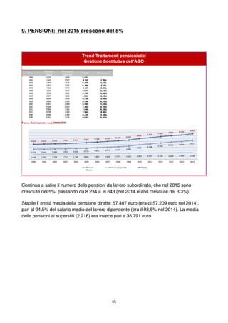 45	
	
9. PENSIONI: nel 2015 crescono del 5%
Continua a salire il numero delle pensioni da lavoro subordinato, che nel 2015...