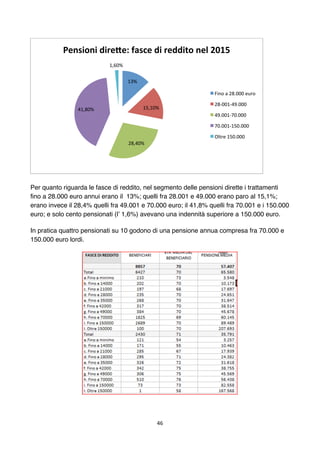 46	
	
Per quanto riguarda le fasce di reddito, nel segmento delle pensioni dirette i trattamenti
fino a 28.000 euro annui ...