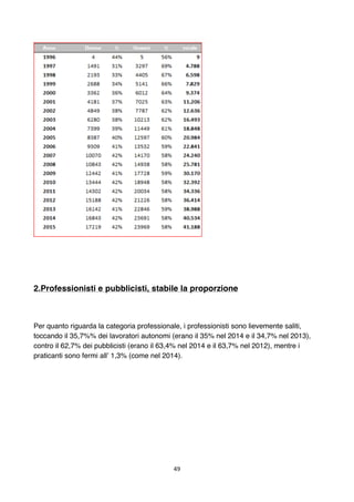 49	
	
2.Professionisti e pubblicisti, stabile la proporzione
Per quanto riguarda la categoria professionale, i professioni...