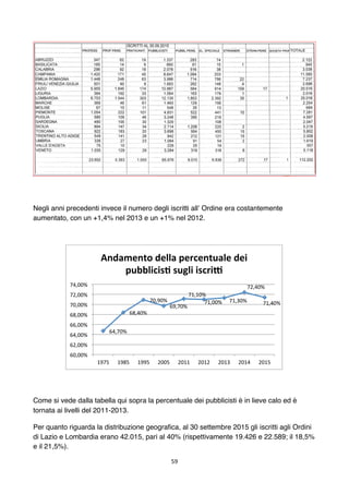 59	
	
Negli anni precedenti invece il numero degli iscritti all’ Ordine era costantemente
aumentato, con un +1,4% nel 2013...
