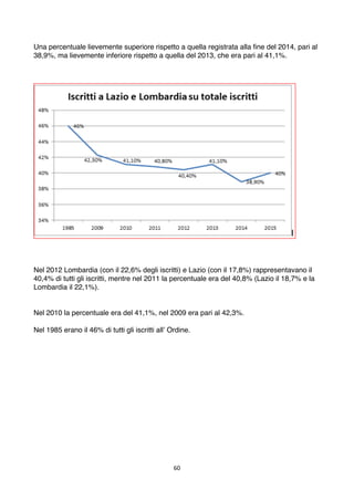 60	
	
Una percentuale lievemente superiore rispetto a quella registrata alla fine del 2014, pari al
38,9%, ma lievemente i...