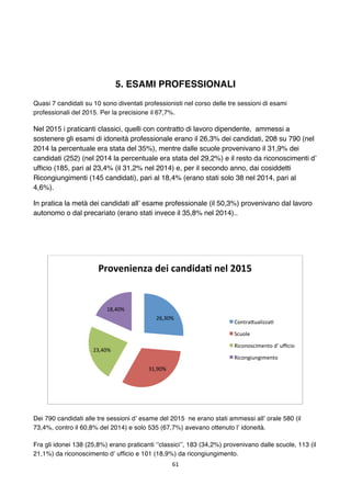 61	
	
5. ESAMI PROFESSIONALI
Quasi 7 candidati su 10 sono diventati professionisti nel corso delle tre sessioni di esami
p...
