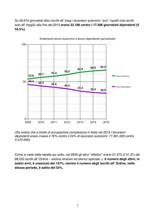 7	
	
Su 50.674 giornalisti attivi iscritti all’ Inpgi i lavoratori autonomi ‘’puri’’ (quelli cioè iscritti
solo all’ Inpgi...