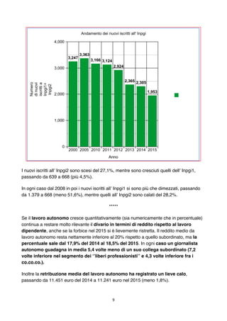 9	
	
I nuovi iscritti all’ Inpgi2 sono scesi del 27,1%, mentre sono cresciuti quelli dell’ Inpgi1,
passando da 639 a 668 (...