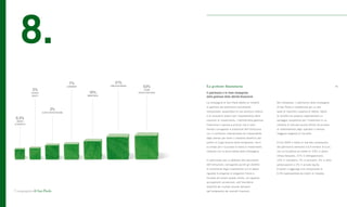 La Compagnia di San Paolo: rapporto 2009