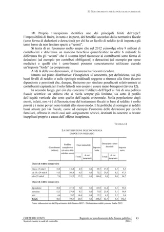 II. GLI STRUMENTI PER LE POLITICHE PUBBLICHE
CORTE DEI CONTI Rapporto sul coordinamento della finanza pubblica 83
Sezioni riunite in sede di controllo 2014
19. Proprio l’incapienza identifica uno dei principali limiti dell’Irpef:
l’impossibilità di fruire, in tutto o in parte, dei benefici accordati dalla normativa fiscale
(sotto forma di deduzioni e detrazioni) per chi ha un livello di reddito (e di imposta) già
tanto basso da non lasciare spazio a “sconti”.
Si tratta di un fenomeno molto ampio che nel 2012 coinvolge oltre 9 milioni di
contribuenti e determina un mancato beneficio quantificabile in oltre 6 miliardi: la
differenza fra gli “sconti” che il sistema Irpef riconosce ai contribuenti sotto forma di
deduzioni (ad esempio per contributi obbligatori) e detrazioni (ad esempio per spese
mediche) e quelli che i contribuenti possono concretamente utilizzare avendo
un’imposta “lorda” da compensare.
Al di là delle sue dimensioni, il fenomeno ha rilevanti ricadute.
Intanto sul piano distributivo: l’incapienza si concentra, per definizione, sui più
bassi livelli di reddito e sulle tipologie reddituali soggette a ritenute alla fonte (lavoro
dipendente e pensioni) che, dunque, finiscono per risultare penalizzati relativamente ai
contribuenti capienti per il solo fatto di non essere o essere meno bisognosi (tavola 12).
In secondo luogo, per ciò che concerne l’utilizzo dell’Irpef ai fini di una politica
fiscale selettiva: un utilizzo che si rivela sempre più limitato, sia sotto il profilo
dell’equità verticale che sotto quello dell’equità orizzontale. Nella popolazione degli
esenti, infatti, non vi è differenziazione del trattamento fiscale in base al reddito: i molto
poveri e i meno poveri sono trattati allo stesso modo. E le politiche di sostegno ai redditi
bassi attuate per via fiscale, come ad esempio l’aumento delle detrazioni per carichi
familiari, offrono in molti casi solo adeguamenti teorici, destinati in concreto a restare
inapplicati proprio a causa dell’effetto incapienza.
TAVOLA 12
LA DISTRIBUZIONE DELL'INCAPIENZA
(IMPORTI IN MILIARDI)
Totale
di cui:
incapienti
Totale
di cui:
incapienti
fino a 15 mila € 18,8 138,8 4,9 0,4 29,7 27,9 6,5 8,3
da 15 a 29 mila € 14,5 305,6 6,5 0,0 72,1 25,0 0,2 47,3
oltre 29 mila € 7,0 352,3 12,2 0,0 106,4 9,8 0,0 96,7
dipendente 20,8 457,0 5,0 0,0 123,9 34,4 2,5 92,0
pensione 15,1 279,9 4,1 0,0 71,8 23,9 3,1 50,9
altri 4,4 59,7 14,4 0,4 12,5 4,3 1,2 9,4
Totale 40,3 796,7 23,5 0,4 208,2 62,7 6,8 152,3
Fonte: elaborazioni su dati Dipartimento delle finanze-MEF - Dichiarazione redditi persone fisiche 2012.
Imposta
netta
Classi di reddito complessivo
Classi di reddito complessivo
Oneri deducibili
Detrazioni e oneri
detraibiliContribuenti
(milioni)
Reddito
complessivo
(al netto della
cedolare secca)
Imposta
lorda
 