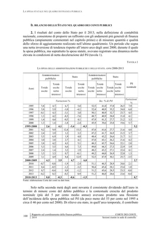 LA SPESA STATALE NEL QUADRO DI FINANZA PUBBLICA
100
Rapporto sul coordinamento della finanza pubblica CORTE DEI CONTI
2014 Sezioni riunite in sede di controllo
IL BILANCIO DELLO STATO NEL QUADRO DEI CONTI PUBBLICI
2. I risultati del conto dello Stato per il 2013, nella definizione di contabilità
nazionale, consentono di proporre un raffronto con gli andamenti più generali di finanza
pubblica (ampiamente commentati nel capitolo primo) e di misurare quantità e qualità
dello sforzo di aggiustamento realizzato nell’ultimo quadriennio. Un periodo che segna
una netta inversione di tendenza rispetto all’intero arco degli anni 2000, durante il quale
la spesa pubblica, ma soprattutto la spesa statale, avevano registrato una dinamica molto
elevata in condizioni di netta decelerazione del Pil (tavola 1).
TAVOLA 1
LA SPESA DELLE AMMINISTRAZIONI PUBBLICHE E DELLO STATO. ANNI 2000-2013
Totale
uscite
Totale
uscite
netto
interessi
Totale
uscite
Totale
uscite
netto
interessi
1995 5,8 4,7 6,7 5,0 52,5 41,0 37,8 26,5 7,9
1996 5,8 5,9 -1,0 -4,1 52,4 40,9 35,2 24,0 6,0
1997 -0,1 4,3 -3,1 3,0 50,1 40,9 32,7 23,7 4,5
1998 1,3 4,2 -8,3 -7,6 48,7 40,9 28,8 21,0 4,1
1999 1,4 4,4 -0,5 4,1 47,9 41,3 27,7 21,2 3,3
2000 1,3 1,4 -1,8 -2,4 45,9 39,6 25,8 19,6 5,7
1995-2000 2,6 4,1 -3,4 -0,3 5,2
2001 9,2 9,9 12,4 15,3 47,8 41,6 27,7 21,6 4,8
2002 2,4 3,9 1,2 3,3 47,2 41,7 26,9 21,5 3,7
2003 5,5 6,9 1,9 4,0 48,4 43,2 26,6 21,7 3,1
2004 3,0 3,8 2,7 4,1 47,8 43,1 26,2 21,6 4,2
2005 3,8 4,2 4,3 5,1 48,3 43,7 26,6 22,1 2,8
2006 5,3 5,5 6,6 7,3 49,0 44,3 27,3 22,9 3,9
2007 2,4 1,4 3,2 1,9 48,2 43,2 27,1 22,4 4,1
2008 3,5 3,3 0,7 -0,1 49,2 44,0 26,9 22,0 1,3
2009 3,1 4,9 8,4 12,9 52,5 47,9 30,1 25,7 -3,5
2000-2009 4,3 3,9 4,7 6,0 2,7
2010 -0,7 -0,8 -1,9 -2,4 51,1 46,5 28,9 24,6 2,1
2011 0,4 -0,5 -1,2 -3,2 50,4 45,4 28,1 23,4 1,8
2012 0,7 -0,4 0,9 -1,2 51,2 45,6 28,5 23,3 -0,8
2013 -0,2 0,3 -0,3 0,9 51,2 46,0 28,6 23,6 -0,4
2010-2013 0,0 -0,3 -0,6 -1,5 0,7
Variazioni % Inc. % di Pil
Variazioni
%
Anni
Amministrazioni
pubbliche
Stato
Amministrazioni
pubbliche
Stato
Pil
nominaleTotale
uscite
Totale
uscite
netto
interessi
Totale
uscite
Totale
uscite
netto
interessi
Fonte: elaborazione Corte dei conti su dati Istat.
Solo nella seconda metà degli anni novanta il consistente dividendo dell’euro in
termini di minore costo del debito pubblico e la contestuale crescita del prodotto
nominale (più del 5 per cento medio annuo) avevano prodotto una flessione
dell’incidenza della spesa pubblica sul Pil (da poco meno del 53 per cento nel 1995 a
circa il 46 per cento nel 2000). Di rilievo era stato, in quell’arco temporale, il contributo
 