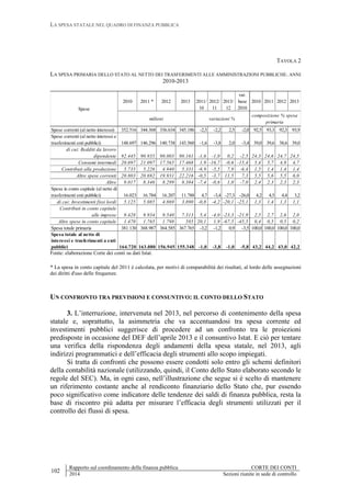LA SPESA STATALE NEL QUADRO DI FINANZA PUBBLICA
102
Rapporto sul coordinamento della finanza pubblica CORTE DEI CONTI
2014 Sezioni riunite in sede di controllo
TAVOLA 2
LA SPESA PRIMARIA DELLO STATO AL NETTO DEI TRASFERIMENTI ALLE AMMINISTRAZIONI PUBBLICHE. ANNI
2010-2013
2010 2011 * 2012 2013 2011/
10
2012/
11
2013/
12
var.
base
2010
2010 2011 2012 2013
Spese correnti (al netto interessi) 352.516 344.368 336.634 345.186 -2,3 -2,2 2,5 -2,0 92,5 93,3 92,3 93,9
Spese correnti (al netto interessi e
trasferimenti enti pubblici) 148.697 146.296 140.738 143.560 -1,6 -3,8 2,0 -3,4 39,0 39,6 38,6 39,0
di cui: Redditi da lavoro
dipendente 92.445 90.935 90.003 90.161 -1,6 -1,0 0,2 -2,5 24,3 24,6 24,7 24,5
Consumi intermedi 20.697 21.097 17.565 17.468 1,9 -16,7 -0,6 -15,4 5,4 5,7 4,8 4,7
Contributi alla produzione 5.735 5.226 4.940 5.331 -8,9 -5,5 7,9 -6,4 1,5 1,4 1,4 1,4
Altre spese correnti 20.803 20.692 19.931 22.216 -0,5 -3,7 11,5 7,3 5,5 5,6 5,5 6,0
Altro 9.017 8.346 8.299 8.384 -7,4 -0,6 1,0 -7,0 2,4 2,3 2,3 2,3
Spesa in conto capitale (al netto di
trasferimenti enti pubblici) 16.023 16.784 16.207 11.788 4,7 -3,4 -27,3 -26,0 4,2 4,5 4,4 3,2
di cui: Investimenti fissi lordi 5.125 5.085 4.869 3.890 -0,8 -4,2 -20,1 -25,1 1,3 1,4 1,3 1,1
Contributi in conto capitale
alle imprese 9.428 9.934 9.540 7.313 5,4 -4,0 -23,3 -21,9 2,5 2,7 2,6 2,0
Altre spese in conto capitale 1.470 1.765 1.798 585 20,1 1,9 -67,5 -45,5 0,4 0,5 0,5 0,2
Spesa totale primaria 381.130 368.987 364.585 367.765 -3,2 -1,2 0,9 -3,5 100,0 100,0 100,0 100,0
Spesa totale al netto di
interessi e trasferimenti a enti
pubblici 164.720 163.080 156.945 155.348 -1,0 -3,8 -1,0 -5,8 43,2 44,2 43,0 42,2
milioni variazioni %
composizione % spesa
primaria
Spese
Fonte: elaborazione Corte dei conti su dati Istat.
* La spesa in conto capitale del 2011 è calcolata, per motivi di comparabilità dei risultati, al lordo delle assegnazioni
dei diritti d'uso delle frequenze.
UN CONFRONTO TRA PREVISIONI E CONSUNTIVO: IL CONTO DELLO STATO
3. L’interruzione, intervenuta nel 2013, nel percorso di contenimento della spesa
statale e, soprattutto, la asimmetria che va accentuandosi tra spesa corrente ed
investimenti pubblici suggerisce di procedere ad un confronto tra le proiezioni
predisposte in occasione del DEF dell’aprile 2013 e il consuntivo Istat. E ciò per tentare
una verifica della rispondenza degli andamenti della spesa statale, nel 2013, agli
indirizzi programmatici e dell’efficacia degli strumenti allo scopo impiegati.
Si tratta di confronti che possono essere condotti solo entro gli schemi definitori
della contabilità nazionale (utilizzando, quindi, il Conto dello Stato elaborato secondo le
regole del SEC). Ma, in ogni caso, nell’illustrazione che segue si è scelto di mantenere
un riferimento costante anche al rendiconto finanziario dello Stato che, pur essendo
poco significativo come indicatore delle tendenze dei saldi di finanza pubblica, resta la
base di riscontro più adatta per misurare l’efficacia degli strumenti utilizzati per il
controllo dei flussi di spesa.
 