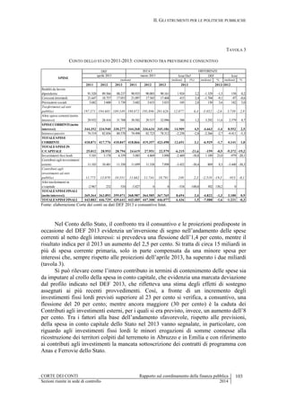 II. GLI STRUMENTI PER LE POLITICHE PUBBLICHE
CORTE DEI CONTI Rapporto sul coordinamento della finanza pubblica 103
Sezioni riunite in sede di controllo 2014
TAVOLA 3
CONTO DELLO STATO 2011-2013: CONFRONTO TRA PREVISIONI E CONSUNTIVO
(milioni) (%) (milioni) % (milioni) %
2011 2012 2013 2011 2012 2013
Redditi da lavoro
dipendente 91.520 89.566 88.237 90.935 90.003 90.161 1.924 2,2 -1.329 -1,5 158 0,2
Consumi intermedi 21.647 18.757 17.053 21.097 17.565 17.468 415 2,4 -1.704 -9,1 -97 -0,6
Prestazioni sociali 3.682 3.600 3.730 3.682 3.653 3.835 105 2,8 130 3,6 182 5,0
Trasferimenti ad enti
pubblici 197.571 194.601 189.549 198.072 195.896 201.626 12.077 6,4 -5.052 -2,6 5.730 2,9
Altre spese correnti (netto
interessi) 29.932 28.416 31.708 30.582 29.517 32.096 388 1,2 3.292 11,6 2.579 8,7
SPESECORRENTI(netto
interessi) 344.352 334.940 330.277 344.368 336.634 345.186 14.909 4,5 -4.663 -1,4 8.552 2,5
Interessi passivi 74.519 82.836 80.570 74.498 82.723 78.312 -2.258 -2,8 -2.266 -2,7 -4.411 -5,3
TOTALESPESE
CORRENTI 418.871 417.776 410.847 418.866 419.357 423.498 12.651 3,1 -6.929 -1,7 4.141 1,0
TOTALESPESEIN
C/CAPITALE 25.012 28.953 28.794 24.619 27.951 22.579 -6.215 -21,6 -159 -0,5 -5.372 -19,2
Investimenti fissi lordi 5.101 5.170 6.359 5.085 4.869 3.890 -2.469 -38,8 1.189 23,0 -979 -20,1
Contributi agli investimenti
esterni 11.103 10.481 11.350 11.699 11.338 7.898 -3.452 -30,4 869 8,3 -3.440 -30,3
Contributi agli
investimenti ad enti
pubblici 11.775 13.070 10.551 11.662 11.744 10.791 240 2,3 -2.519 -19,3 -953 -8,1
Altri trasferimenti in
c/capitale -2.967 232 534 -3.827 0 0 -534 -100,0 302 130,2 0
TOTALESPESEFINALI
(netto interessi) 369.364 363.893 359.071 368.987 364.585 367.765 8.694 2,4 -4.822 -1,3 3.180 0,9
TOTALESPESEFINALI 443.883 446.729 439.641 443.485 447.308 446.077 6.436 1,5 -7.088 -1,6 -1.231 -0,3
aprile 2013 marzo 2013
(milioni)
SPESE
DEF ISTAT
DEF IstatIstat/Def
DIFFERENZE
2013/20122013
Fonte: elaborazione Corte dei conti su dati DEF 2013 e consuntivo Istat.
Nel Conto dello Stato, il confronto tra il consuntivo e le proiezioni predisposte in
occasione del DEF 2013 evidenzia un’inversione di segno nell’andamento delle spese
correnti al netto degli interessi: si prevedeva una flessione dell’1,4 per cento, mentre il
risultato indica per il 2013 un aumento del 2,5 per cento. Si tratta di circa 15 miliardi in
più di spesa corrente primaria, solo in parte compensata da una minore spesa per
interessi che, sempre rispetto alle proiezioni dell’aprile 2013, ha superato i due miliardi
(tavola 3).
Si può rilevare come l’intero contributo in termini di contenimento delle spese sia
da imputare al crollo della spesa in conto capitale, che evidenzia una marcata deviazione
dal profilo indicato nel DEF 2013, che rifletteva una stima degli effetti di sostegno
assegnati ai più recenti provvedimenti. Così, a fronte di un incremento degli
investimenti fissi lordi previsti superiore al 23 per cento si verifica, a consuntivo, una
flessione del 20 per cento; mentre ancora maggiore (30 per cento) è la caduta dei
Contributi agli investimenti esterni, per i quali si era previsto, invece, un aumento dell’8
per cento. Tra i fattori alla base dell’andamento sfavorevole, rispetto alle previsioni,
della spesa in conto capitale dello Stato nel 2013 vanno segnalate, in particolare, con
riguardo agli investimenti fissi lordi le minori erogazioni di somme connesse alla
ricostruzione dei territori colpiti dal terremoto in Abruzzo e in Emilia e con riferimento
ai contributi agli investimenti la mancata sottoscrizione dei contratti di programma con
Anas e Ferrovie dello Stato.
 