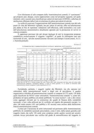 II. GLI STRUMENTI PER LE POLITICHE PUBBLICHE
CORTE DEI CONTI Rapporto sul coordinamento della finanza pubblica 123
Sezioni riunite in sede di controllo 2014
Con riferimento al solo comparto delle Amministrazioni centrali, il “censimento”
qui proposto può, dunque, essere rappresentato come nel prospetto seguente, nel quale
ministeri, enti e società sono classificati per settori di intervento (COFOG), sulla base di
attribuzioni effettuate dalla Corte in relazione al settore prevalente di attività.
La scelta di osservare l’organizzazione dell’amministrazione centrale non dal solo
punto di vista del Ministero vigilante, ma per settori di attività, offre un’informazione
più adatta al fine di esprimere valutazioni sull’efficienza, sulla razionalità e sui costi
dell’articolazione amministrativa attualmente operante per la prestazione di servizi in
ciascun comparto.
È opportuno precisare che per alcune tipologie di enti la ricognizione proposta
contabilizza esclusivamente il soggetto “capofila”, al quale fa riferimento una rete
territoriale di enti, talvolta numericamente rilevante (ad esempio UnionCamere, A.C.I.
e Autorità portuali).
TAVOLA 2
IL PERIMETRO DELL'AMMINISTRAZIONE CENTRALE: MINISTERI, ENTI E SOCIETÀ
(consistenza numerica per settori)
Fonte: elaborazione su dati Istat e rilevazioni ex art. 22 d.lgs. n. 33 del 2013.
*Sulla base del SEC’95, il sistema europeo dei conti, l'elenco delle unità istituzionali che fanno parte del settore delle
Amministrazioni pubbliche è predisposto dall'Istat. Il codice di settore generale è S 13, mentre al sottosettore delle
amministrazioni centrali è assegnato il codice identificativo S 1311.
Escludendo, pertanto, i soggetti vigilati dai Ministeri, ma che operano nei
sottosettori delle amministrazioni locali o degli enti di previdenza, il quadro
organizzativo riferibile all’amministrazione centrale si compone di 272 unità, 126 delle
quali classificate da ISTAT come sottosettore “Amministrazione centrale” e, come tali,
produttrici di spesa pubblica ed entrate pubbliche “in senso tecnico”, vale a dire intese
come aggregati rilevanti per la costruzione dei quadri di finanza della contabilità
nazionale, a loro volta utilizzati per le verifiche sul rispetto dei parametri europei. Le
altre 146 unità censite (101 enti pubblici e 45 società) sono escluse dalla definizione
Istat di amministrazioni centrali.
I criteri per l’inclusione di unità istituzionali nel perimetro delle Amministrazioni
pubbliche di contabilità nazionale prescindono, come è noto, dalla natura giuridica del
soggetto (tanto che nelle 126 unità sono comprese anche quattro società per azioni),
essendo invece prevalente una verifica del grado di autosufficienza del soggetto in
Servizi generali delle PA 12 14 13 39 1 7 8 47 31,0 5,5 17,3
Giustizia difesa e ordine
pubblico 7 7 3 1 4 11 5,6 2,7 4,0
Affari economici
commerciali e del lavoro 6 7 1 13 28 15 4 43 56 10,3 29,5 20,6
Agricoltura 1 2 14 17 4 4 8 25 13,5 5,5 9,2
Trasporti 1 4 1 5 1 7 8 13 4,0 5,5 4,8
Combustibili ed energia 1 2 1 4 4 4 8 3,2 2,7 2,9
Ambiente e territorio 1 1 2 4 1 1 2 6 3,2 1,4 2,2
Sanità 1 2 4 1 8 6 6 14 6,3 4,1 5,1
Attività ricreative 6 1 6 25 1 26 32 4,8 17,8 11,8
Attività culturali 1 9 1 3 13 11 3 14 27 10,3 9,6 9,9
Istruzione 2 3 1 1 7 1 1 8 5,6 0,7 2,9
Protezione sociale 1 1 1 3 20 2 22 25 2,4 15,1 9,2
Totale complessivo 34 36 2 21 2 35 126 101 45 4 146 272 100,00 100,00 100,00
amministrazioni
centrali
extra PA totale
di cui:
società
enti di
ricerca
Totale enti società
di cui
cedute
Settori di intervento
amministrazioni centrali (S1311)*
enti e società vigilate extra
PA
Totale
composizione %
Stato
enti
economici
di cui:
società
enti di
assistenza
Totale
 