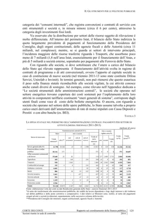 II. GLI STRUMENTI PER LE POLITICHE PUBBLICHE
CORTE DEI CONTI Rapporto sul coordinamento della finanza pubblica 125
Sezioni riunite in sede di controllo 2014
categoria dei “consumi intermedi”, che registra convenzioni e contratti di servizio con
enti strumentali e società e, in misura minore (circa il 6 per cento), attraverso la
categoria degli investimenti fissi lordi.
Va osservato che la distribuzione per settori delle risorse oggetto di rilevazione è
molto differenziata. All’interno del perimetro Istat, il bilancio dello Stato indirizza la
quota largamente prevalente di pagamenti al funzionamento della Presidenza del
Consiglio, degli organi costituzionali, delle agenzie fiscali e delle Autorità (circa 11
miliardi, nel complesso); mentre, se si guarda ai settori di intervento principali,
l’incidenza maggiore delle risorse trasferite riguarda i Trasporti, che assorbono poco
meno di 7 miliardi (1,8 nell’area Istat, essenzialmente per il finanziamento dell’Anas, e
più di 5 miliardi a società esterne, soprattutto per pagamenti alle Ferrovie dello Stato.
Con riguardo alle società, si deve sottolineare che l’onere a carico del bilancio
dello Stato qui rilevato rappresenta il finanziamento dell’attività svolta in ragione di
contratti di programma o di atti convenzionali, ovvero l’apporto al capitale sociale in
caso di costituzione di nuove società (nel triennio 2011-13 sono state costituite Difesa
Servizi, Unirelab e Invimit). In termini generali, non può ritenersi che questo esaurisca
il peso sulla finanza statale riconducibile alle società vigilate, la cui attività conosce
anche canali diversi di sostegno. Ad esempio, come rilevato nell’Appendice dedicata a
“Le società strumentali delle amministrazioni centrali”, le società che operano nel
settore energetico trovano copertura dei costi sostenuti per l’espletamento della loro
attività in componenti tariffarie costituenti “oneri generali di sistema”, corrisposte dagli
utenti finali come voce di costo delle bollette energetiche. O ancora, con riguardo a
società che operano nel settore delle opere pubbliche, lo Stato assume talvolta a proprio
carico oneri derivanti dall’ammortamento di rate di mutui stipulati con Cassa Depositi e
Prestiti o con altre banche (es. BEI).
TAVOLA 3
LA SPESA STATALE NEL PERIMETRO DELL'AMMINISTRAZIONE CENTRALE: PAGAMENTI PER SETTORI DI
ATTIVITÀ (MEDIA TRIENNALE 2011-2013)
(milioni di euro)
Fonte: elaborazione Corte dei conti su dati Rendiconto generale dello Stato - esercizi finanziari 2011-2013
*al netto dei trasferimenti alle amministrazioni pubbliche, dei redditi da lavoro dipendente e Irap, degli interessi e del rimborso
sul debito pubblico e delle poste correttive e compensative. I dati relativi ai Ministeri sono, inoltre, al netto dei pagamenti
erogati ad enti e società (evidenziati, separatamente, nelle successive colonne della tavola).
**Presidenza del Consiglio dei ministeri, organi costituzionali, agenzie fiscali e Autorità.
Totale
ministeri*
altro**
enti
economici
enti di
assistenza
enti di
ricerca
Totale al
netto
ministeri
(a)
enti società
Totale
(b)
Servizi generali delle PA 11.790 10.364 53 0 2.396 12.813 0 524 524 13.336 25.126
Giustizia difesa e ordine
pubblico 10.116 571 - - 571 0 0 0 571 10.687
Affari economici commerciali
e del lavoro 15.640 32 82 - 114 127 2.603 2.731 2.844 18.484
Agricoltura 459 140 - 210 350 33 9 42 393 851
Trasporti 920 1.845 - 1.845 38 5.042 5.080 6.925 7.844
Combustibili ed energia 192 4 6 - 154 163 62 62 226 417
Ambiente e territorio 4.601 - - 92 92 0 25 25 117 4.718
Sanità 886 36 52 142 230 58 0 58 288 1.174
Attività ricreative 1.661 - 437 437 13 12 25 462 2.123
Attività culturali 591 - 47 15 61 8 22 30 92 683
Istruzione 1.329 5 3 11 33 52 0 0 0 52 1.381
Protezione sociale 2.946 - 1 1 3 6 12 18 21 2.967
Totale 51.130 10.975 2.167 548 3.041 16.731 283 8.312 8.595 25.326 76.456
Settori di intervento
Amministrazioni centrali (S1311) Enti e società
vigilate extra Pa
Totale
(a+b)
Totale
spesa***
Stato enti e società
 