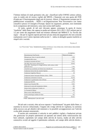 II. GLI STRUMENTI PER LE POLITICHE PUBBLICHE
CORTE DEI CONTI Rapporto sul coordinamento della finanza pubblica 129
Sezioni riunite in sede di controllo 2014
l’Istituto italiano di studi germanici che, pur classificati nella COFOG settore cultura,
sono in realtà enti di ricerca vigilati dal MIUR e finanziati con una quota del FOE
(Fondo per il funzionamento degli enti di ricerca). Altresì, il Segretariato europeo per le
pubblicazioni scientifiche – SEPS è un’Organizzazione Non Governativa con status
consultivo presso il Consiglio d’Europa. Questi tre organismi, pertanto, non rientrando
tra le competenze del ministero, sono stati esclusi dall’analisi.
Al netto, quindi, di tali enti rilevante appare comunque la quota di risorse
“trasferite” dallo Stato, che supera in media nel triennio 2011-2013 i 58,5 milioni pari al
3,2 per cento dei pagamenti medi nel triennio effettuati dal MIBACT. La Tavola che
segue – che per le ragioni esposte perviene ad una stima dei pagamenti che non coincide
esattamente con il valore riportato nella tavola 3 - indica in dettaglio quanto trasferito ai
singoli enti e società.
TAVOLA 5
LA “CULTURA” NELL’AMMINISTRAZIONE CENTRALE: UNA STIMA DEL COSTO DEGLI ORGANISMI
STRUMENTALI
(in migliaia)
Denominazione Ente/Società Media del triennio
Ministero per i beni e le attività culturali 1.554
Accademia della crusca 883
Accademia nazionale dei lincei 2.531
Ales SPA Arte Lavoro e Servizi S.p.A 10.010
Arcus SPA - Società per lo sviluppo dell'arte, della cultura e dello
spettacolo S.p.a. 7.743
Cinecittà Luce (sostituita con Istituto luce-cinecittà srl) 7.400
Fondazione festival dei due mondi di Spoleto 2.552
Fondazione Guglielmo Marconi 49
Fondazione Istituto Nazionale Dramma Antico - INDA 1.211
Fondazione la biennale di Venezia 14.154
Fondazione la quadriennale d arte di Roma 380
Fondazione MAXXI 2.775
Istituto Luce-Cinecitta' SRL 5.025
Istituto per la storia del risorgimento italiano 106
Istituto storico italiano per il medio evo 449
La Triennale di Milano 835
Museo storico della liberazione 17
Scuola archeologica italiana di Atene 552
Totale 58.227
Fonte: elaborazione Corte dei conti
Di tali enti e società, oltre ad aver esposto i “trasferimenti” da parte dello Stato, si
esamina la mission istituzionale, l’organo che svolge attività di vigilanza, la coerenza
della mission con gli obiettivi del ministero e le possibili sovrapposizioni con l’attività
svolta dalle strutture ministeriali,.
Il nucleo più consistente si articola in enti pubblici vigilati e fondazioni private
che gestiscono un proprio patrimonio ed operanti nel settore della valorizzazione dei
beni culturali, soprattutto nel campo delle attività di ricerca, studio ed altre attività
conoscitive aventi ad oggetto il patrimonio culturale, nel campo delle attività dirette a
 