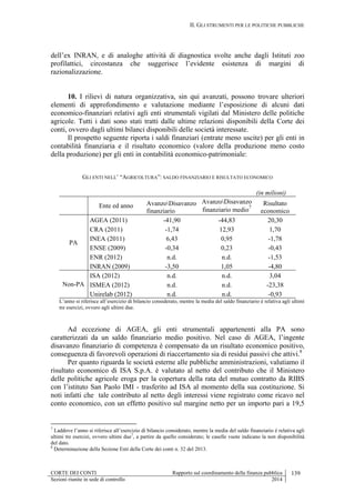 II. GLI STRUMENTI PER LE POLITICHE PUBBLICHE
CORTE DEI CONTI Rapporto sul coordinamento della finanza pubblica 139
Sezioni riunite in sede di controllo 2014
dell’ex INRAN, e di analoghe attività di diagnostica svolte anche dagli Istituti zoo
profilattici, circostanza che suggerisce l’evidente esistenza di margini di
razionalizzazione.
10. I rilievi di natura organizzativa, sin qui avanzati, possono trovare ulteriori
elementi di approfondimento e valutazione mediante l’esposizione di alcuni dati
economico-finanziari relativi agli enti strumentali vigilati dal Ministero delle politiche
agricole. Tutti i dati sono stati tratti dalle ultime relazioni disponibili della Corte dei
conti, ovvero dagli ultimi bilanci disponibili delle società interessate.
Il prospetto seguente riporta i saldi finanziari (entrate meno uscite) per gli enti in
contabilità finanziaria e il risultato economico (valore della produzione meno costo
della produzione) per gli enti in contabilità economico-patrimoniale:
GLI ENTI NELL’ “AGRICOLTURA”: SALDO FINANZIARIO E RISULTATO ECONOMICO
(in milioni)
Ente ed anno AvanzoDisavanzo
finanziario
AvanzoDisavanzo
finanziario medio
7
Risultato
economico
PA
AGEA (2011) -41,90 -44,83 20,30
CRA (2011) -1,74 12,93 1,70
INEA (2011) 6,43 0,95 -1,78
ENSE (2009) -0,34 0,23 -0,43
ENR (2012) n.d. n.d. -1,53
INRAN (2009) -3,50 1,05 -4,80
Non-PA
ISA (2012) n.d. n.d. 3,04
ISMEA (2012) n.d. n.d. -23,38
Unirelab (2012) n.d. n.d. -0,93
L’anno si riferisce all’esercizio di bilancio considerato, mentre la media del saldo finanziario è relativa agli ultimi
tre esercizi, ovvero agli ultimi due.
Ad eccezione di AGEA, gli enti strumentali appartenenti alla PA sono
caratterizzati da un saldo finanziario medio positivo. Nel caso di AGEA, l’ingente
disavanzo finanziario di competenza è compensato da un risultato economico positivo,
conseguenza di favorevoli operazioni di riaccertamento sia di residui passivi che attivi.8
Per quanto riguarda le società esterne alle pubbliche amministrazioni, valutiamo il
risultato economico di ISA S.p.A. è valutato al netto del contributo che il Ministero
delle politiche agricole eroga per la copertura della rata del mutuo contratto da RIBS
con l’istituto San Paolo IMI - trasferito ad ISA al momento della sua costituzione. Si
noti infatti che tale contributo al netto degli interessi viene registrato come ricavo nel
conto economico, con un effetto positivo sul margine netto per un importo pari a 19,5
7
Laddove l’anno si riferisce all’esercizio di bilancio considerato, mentre la media del saldo finanziario è relativa agli
ultimi tre esercizi, ovvero ultimi due7
, a partire da quello considerato; le caselle vuote indicano la non disponibilità
del dato.
8
Determinazione della Sezione Enti della Corte dei conti n. 32 del 2013.
 