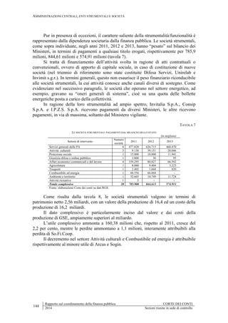 AMMINISTRAZIONI CENTRALI, ENTI STRUMENTALI E SOCIETÀ
144
Rapporto sul coordinamento della finanza pubblica CORTE DEI CONTI
2014 Sezioni riunite in sede di controllo
Pur in presenza di eccezioni, il carattere saliente della strumentalità/funzionalità è
rappresentato dalla dipendenza societaria dalla finanza pubblica. Le società strumentali,
come sopra individuate, negli anni 2011, 2012 e 2013, hanno “pesato” sul bilancio dei
Ministeri, in termini di pagamenti a qualsiasi titolo erogati, rispettivamente per 785,9
milioni, 844,61 milioni e 574,91 milioni (tavola 7).
Si tratta di finanziamento dell’attività svolta in ragione di atti contrattuali o
convenzionali, ovvero di apporto di capitale sociale, in caso di costituzione di nuove
società (nel triennio di riferimento sono state costituite Difesa Servizi, Unirelab e
Invimit s.g.r.). In termini generali, questo non esaurisce il peso finanziario riconducibile
alle società strumentali, la cui attività conosce anche canali diversi di sostegno. Come
evidenziato nel successivo paragrafo, le società che operano nel settore energetico, ad
esempio, gravano su “oneri generali di sistema”, cioè su una quota delle bollette
energetiche posta a carico della collettività.
In ragione della loro strumentalità ad ampio spettro, Invitalia S.p.A., Consip
S.p.A. e I.P.Z.S. S.p.A. ricevono pagamenti da diversi Ministeri, le altre ricevono
pagamenti, in via di massima, soltanto dal Ministero vigilante.
TAVOLA 7
LE SOCIETÀ STRUMENTALI: PAGAMENTI DAL BILANCIO DELLO STATO
(in migliaia)
Settore di intervento
Numero
società
2011 2012 2013
Servizi generali delle PA 6 477.820 626.715 460.470
Attività culturali 3 9.138 39.151 20.046
Protezione sociale 1 15.000 10.000 11.941
Giustizia difesa e ordine pubblico 1 1.000 30 95
Affari economici commerciali e del lavoro 4 159.295 80.827 66.592
Agricolutura 1 8.080 9.404 3.223
Trasporti 1 2.402 1.668 820
Combustibile ed energia 1 60.556 66.068 -
Ambiente e territorio 1 52.605 10.749 11.724
Attività ricreativa 1 5 - -
Totale complessivo 20 785.900 844.613 574.911
Fonte: elaborazione Corte dei conti su dati RGS.
Come risulta dalla tavola 8, le società strumentali valgono in termini di
patrimonio netto 2,56 miliardi, con un valore della produzione di 16,4 ed un costo della
produzione di 16,2 miliardi.
Il dato complessivo è particolarmente inciso dal valore e dai costi della
produzione di GSE, ampiamente superiori al miliardo.
L’utile complessivo ammonta a 160,38 milioni che, rispetto al 2011, cresce del
2,2 per cento, mentre le perdite ammontano a 1,1 milioni, interamente attribuibili alla
perdita di So.Fi.Coop.
Il decremento nel settore Attività culturali e Combustibile ed energia è attribuibile
rispettivamente al minore utile di Arcus e Sogin.
 