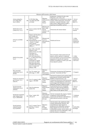 II. GLI STRUMENTI PER LE POLITICHE PUBBLICHE
CORTE DEI CONTI Rapporto sul coordinamento della finanza pubblica 161
Sezioni riunite in sede di controllo 2014
Ministero dell'Economia e delle finanze
Istituto poligrafico
zecca dello Stato
S.p.A. (IPZS)
100
L.559/1966; Dlgs.
116/1999; Del.CIPE
n.59/2002
Ministero
dell'Economia
e delle
finanze
Produzione e fornitura di carta, carta
filigranata, carte valori, carte
rappresentative di certificazioni di identità,
ricettari, bollini farmaceutici, documenti
elettronici, materiale elettorale, conio
delle monete, fabbricazione di timbri e
marchi per enti pubblici e privati.
1. Servizi
generali
delle P.A.
ISTITUTO LUCE-
CINECITTA’ S.r.L.
100
Art.14, comma 6 del DL
98/2011
Ministero dei
Beni e delle
attività
culturali e del
turismo
Promozione del cinema italiano
10. Attività
culturali
ITALIA LAVORO
S.p.A.
100
Direttiva del Presidente
del Consiglio dei
Ministri 13 maggio
1997; Decreto
Interministeriale Lavoro
- Tesoro 21 maggio
1998; Decreto
Legislativo 9 gennaio
1999, n. 1
Ministero del
Lavoro e
delle politiche
sociali
Politiche del lavoro
3. Affari
economici
commerciali
e del lavoro
POSTE ITALIANE
S.p.A.
100
Del. CIPE n.244/1997
adottata ai sensi
dell'art.18 D.L.333/1992
convertito in L.
359/1992, del D.L.
487/1993 convertito in
L. 71/1994-L'Ente Poste
iatliane è stato
trasformato in società
per azioni con effetto
dalla data della prima
assemblea della società
che si è svolta il 28
febbraio 1998.
Servizi di posta e banco posta;servizi di
pacchi, corriere espresso e in generale
servizi di logistica; servizi di riscossione e
pagamento, di raccolta del risparmio
postale tra il pubblico in nome e per conto
Cassa depositi e prestiti.
3. Affari
economici
commerciali
e del lavoro
Rete autostrade
mediterranee S.p.A.
(RAM)
100
Art. 28, comma 1-ter,
della legge 31/ 2008
Ministero
delle
Infrastrutture
e dei trasporti
Promozione ed attuazione del Programma
nazionale "Autostrade del Mare"
5. Trasporti
Sistemi di consulenza
per il Tesoro S.r.L.
(SICOT)
100
Art. 63, comma 6, della
legge n. 388/2000
Ministero
dell'Economia
e delle
finanze
Attività di consulenza per la gestione delle
partecipazioni azionarie detenute dalla
Pubblica Amministrazione e per
l’attuazione dei processi di privatizzazione
relativi a tali partecipazioni, di attività di
monitoraggio dell’andamento dei mercati
finanziari e borsistici, italiani ed esteri
1. Servizi
generali
delle P.A.
Società Generale
d'Informatica S.p.A.
(SOGEI)
100
Atto di costituzione
28/05/1976
Ministero
dell'Economia
e delle
finanze
La prestazione di servizi strumentali
all'esercizio delle funzioni pubbliche
attribuite al Ministero dell'economia e
delle finanze ed alle agenzie fiscali
1. Servizi
generali
delle P.A.
Società per la gestione
degli impianti idrici
S.p.A. (SOGESID)
100
D.lgs. 3 aprile 1993
n.96 art.10
Ministero
dell'Ambiente
e della tutela
del territorio e
del mare
Attivita' strumentali alle esigenze, finalita',
competenze ed alle attribuzioni
istituzionali del Ministero dell'ambiente e
della tutela del territorio e del mare
7. Ambiente
e territorio
Società gestione
impianti nucleari
S.p.A.(SOGIN)
100
Art.13, comma 2 lett e)
del D.lgs. 16 marzo
1999 n.79
Ministero
dello
Sviluppo
economico
Attività relative allo smaltimento delle
centrali elettronucleari dismesse, allo
smantellamento degli impianti di
produzione del combustibile nucleare e
degli impianti di ricerca del ciclo del
combustibile nucleare, attività relative alla
chiusura del ciclo del combustibile e delle
attività connesse e conseguenti.
6.
Combustibile
ed energia
 