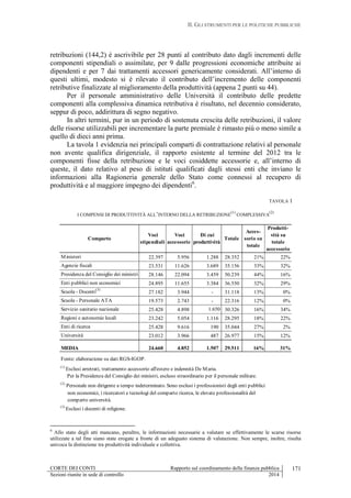 II. GLI STRUMENTI PER LE POLITICHE PUBBLICHE
CORTE DEI CONTI Rapporto sul coordinamento della finanza pubblica
Sezioni riunite in sede di controllo 2014
171
retribuzioni (144,2) è ascrivibile per 28 punti al contributo dato dagli incrementi delle
componenti stipendiali o assimilate, per 9 dalle progressioni economiche attribuite ai
dipendenti e per 7 dai trattamenti accessori genericamente considerati. All’interno di
questi ultimi, modesto si è rilevato il contributo dell’incremento delle componenti
retributive finalizzate al miglioramento della produttività (appena 2 punti su 44).
Per il personale amministrativo delle Università il contributo delle predette
componenti alla complessiva dinamica retributiva è risultato, nel decennio considerato,
seppur di poco, addirittura di segno negativo.
In altri termini, pur in un periodo di sostenuta crescita delle retribuzioni, il valore
delle risorse utilizzabili per incrementare la parte premiale è rimasto più o meno simile a
quello di dieci anni prima.
La tavola 1 evidenzia nei principali comparti di contrattazione relativi al personale
non avente qualifica dirigenziale, il rapporto esistente al termine del 2012 tra le
componenti fisse della retribuzione e le voci cosiddette accessorie e, all’interno di
queste, il dato relativo al peso di istituti qualificati dagli stessi enti che inviano le
informazioni alla Ragioneria generale dello Stato come connessi al recupero di
produttività e al maggiore impegno dei dipendenti6
.
TAVOLA 1
I COMPENSI DI PRODUTTIVITÀ ALL’INTERNO DELLA RETRIBUZIONE
(1)
COMPLESSIVA
(2)
Comparto
Voci
stipendiali
Voci
accessorie
Di cui
produttività
Totale
Acces-
sorio su
totale
Produtti-
vità su
totale
accessorio
Ministeri 22.397 5.956 1.288 28.352 21% 22%
Agenzie fiscali 23.531 11.626 3.689 35.156 33% 32%
Presidenza del Consiglio dei ministri 28.146 22.094 3.459 50.239 44% 16%
Enti pubblici non economici 24.895 11.655 3.384 36.550 32% 29%
Scuola - Docenti(3)
27.182 3.944 - 31.118 13% 0%
Scuola - Personale ATA 19.573 2.743 - 22.316 12% 0%
Servizio sanitario nazionale 25.428 4.898 1.650 30.326 16% 34%
Regioni e autonomie locali 23.242 5.054 1.116 28.295 18% 22%
Enti di ricerca 25.428 9.616 190 35.044 27% 2%
Università 23.012 3.966 487 26.977 15% 12%
MEDIA 24.660 4.852 1.507 29.511 16% 31%
Fonte: elaborazione su dati RGS-IGOP.
(3)
Esclusi i docenti di religione.
(1)
Esclusi arretrati, trattamento accessorio all'estero e indennità De Maria.
Per la Presidenza del Consiglio dei ministri, escluso straordinario per il personale militare.
(2)
Personale non dirigente a tempo indeterminato. Sono esclusi i professionisti degli enti pubblici
non economici, i ricercatori e tecnologi del comparto ricerca, le elevate professionalità del
comparto università.
6
Allo stato degli atti mancano, peraltro, le informazioni necessarie a valutare se effettivamente le scarse risorse
utilizzate a tal fine siano state erogate a fronte di un adeguato sistema di valutazione. Non sempre, inoltre, risulta
univoca la distinzione tra produttività individuale e collettiva.
 